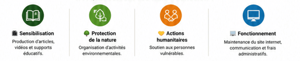 PAGE FRAIS D'ADHESION utilité